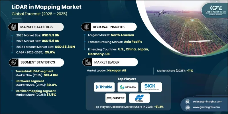 光达在测绘市场的应用 - IMG1