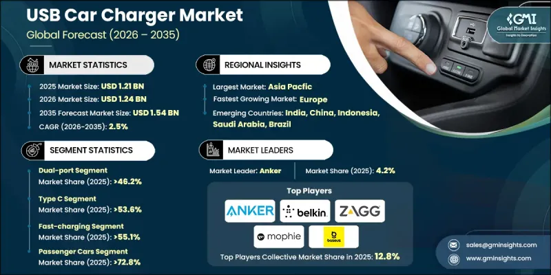 USB车用充电器市场-IMG1
