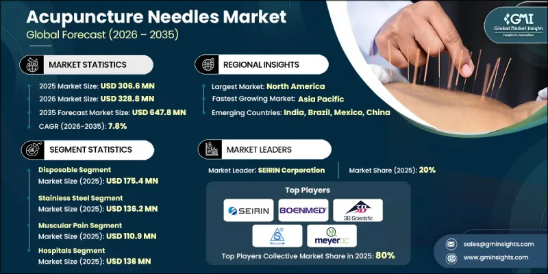 针灸针市场-IMG1