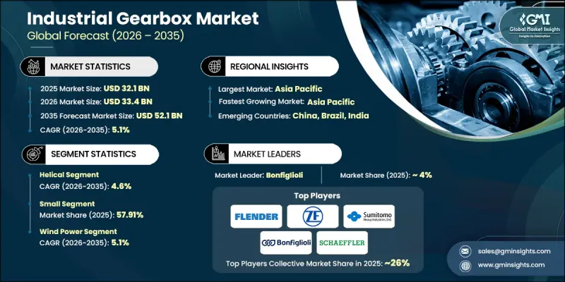 工业齿轮箱市场-IMG1