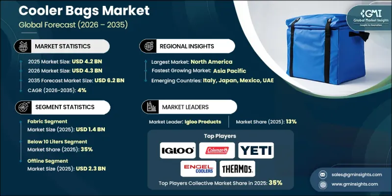 保温袋市场 - IMG1