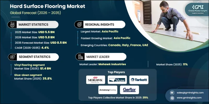 硬地面材料市场-IMG1
