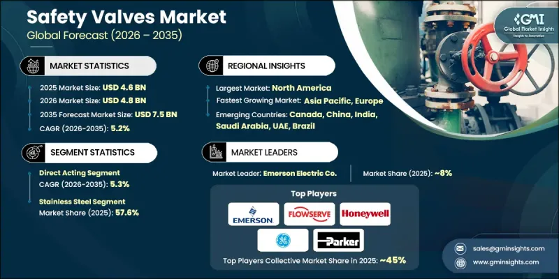 安全阀市场-IMG1