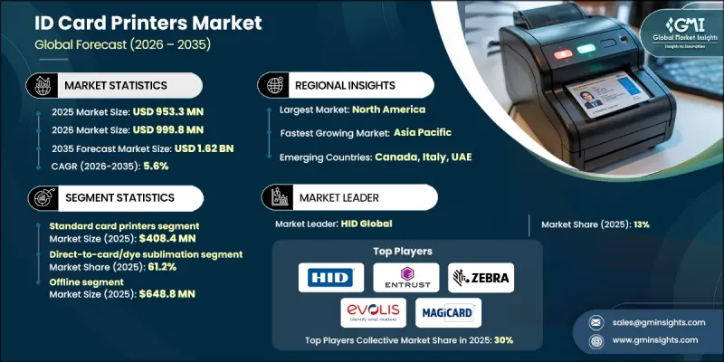 身分证印表机市场 - IMG1