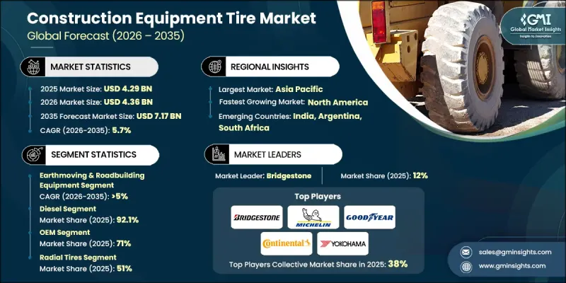 Construction Equipment Tire Market - IMG1