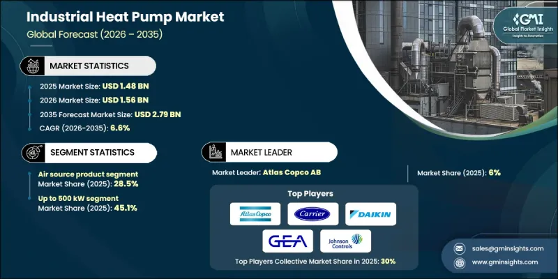 工业热泵市场-IMG1