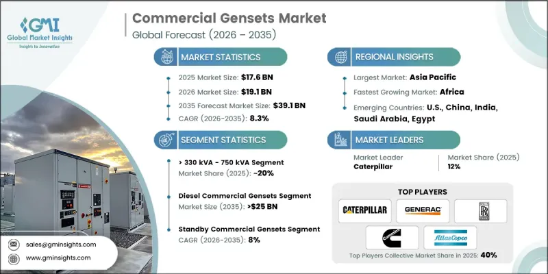 商用发电机组市场-IMG1