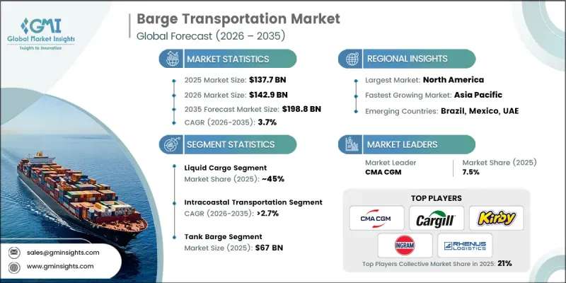 驳船运输市场-IMG1