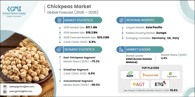 鹰嘴豆市场 - IMG1