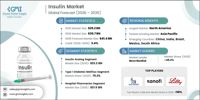 胰岛素市场-IMG1