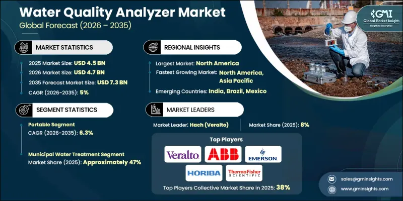 水质分析仪市场-IMG1