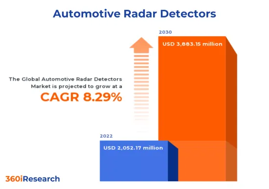汽车雷达侦测器市场-IMG1