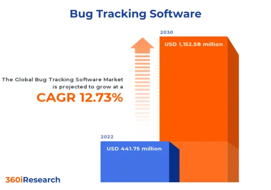 Bug追踪软体Market-IMG1