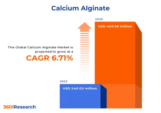 海藻酸钙市场-IMG1