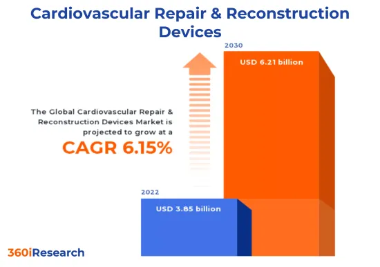 心血管修復重建器材市场-IMG1