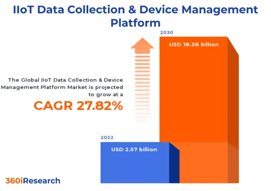 IIoT资料撷取与设备管理平台市场-IMG1