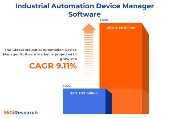 工业自动化设备管理软体市场-IMG1