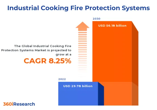 工业烹饪消防系统市场-IMG1
