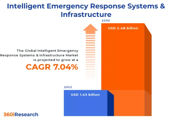 智慧应急系统及基础设施市场-IMG1