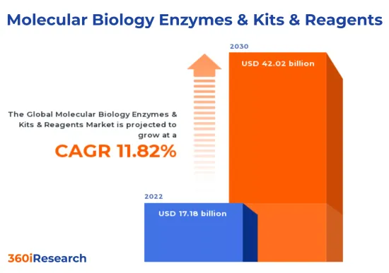 分子生物学酵素及试剂盒及试剂市场-IMG1