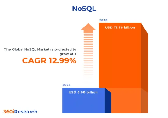 NoSQL 市场-IMG1