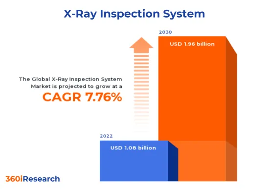 X射线检测系统Market-IMG1