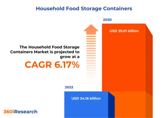 家用食物储存容器市场-IMG1