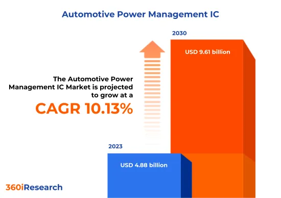 汽车电源管理IC市场-IMG1