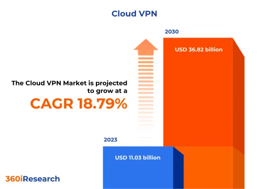 云端VPN市场-IMG1