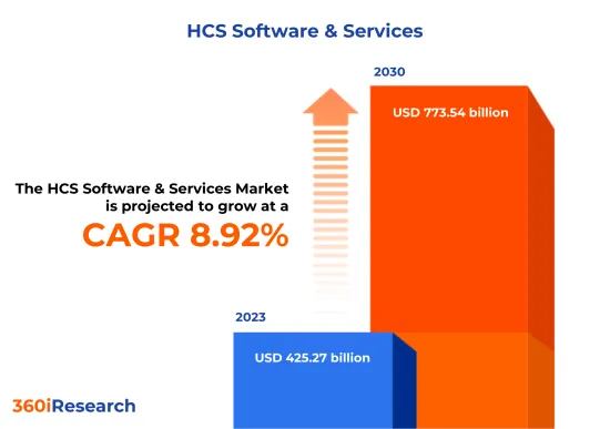 HCS软体和服务市场-IMG1