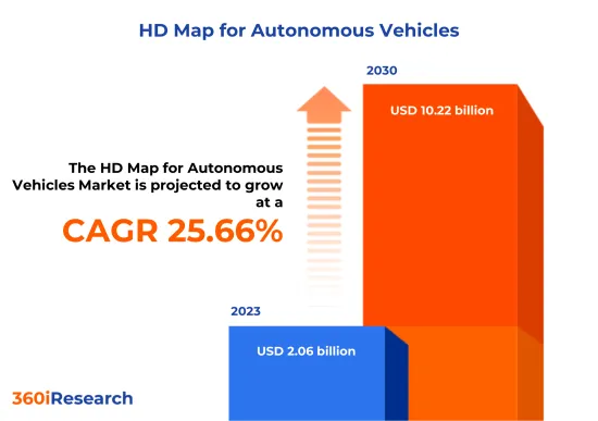 自动驾驶汽车市场高清地图-IMG1