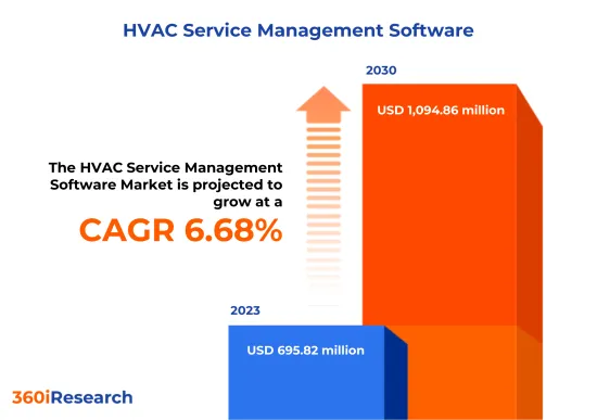 HVAC 服务管理软体市场-IMG1