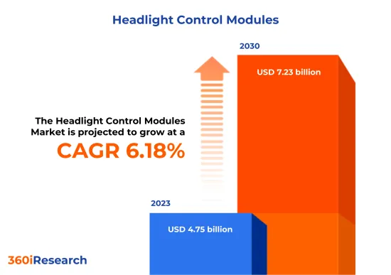 头灯控制模组市场世界-IMG1