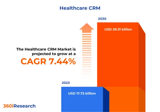 医疗保健 CRM 市场-IMG1
