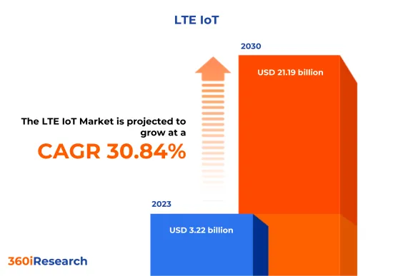 LTE物联网市场-IMG1