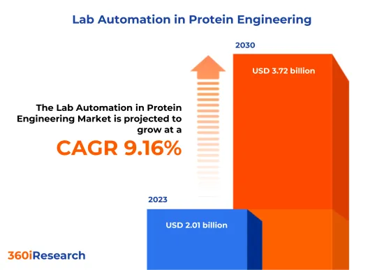 蛋白质工程市场的实验室自动化-IMG1