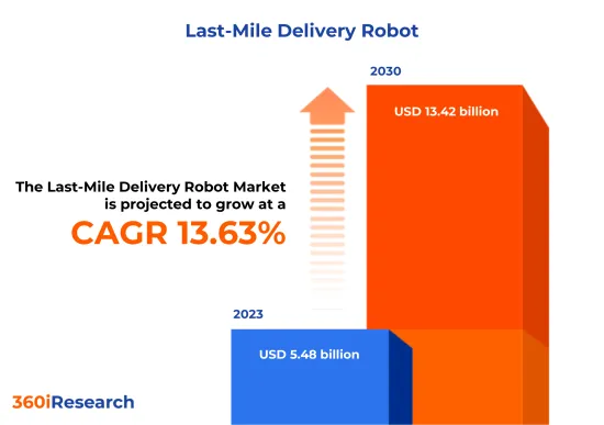 最后一公里配送机器人市场-IMG1