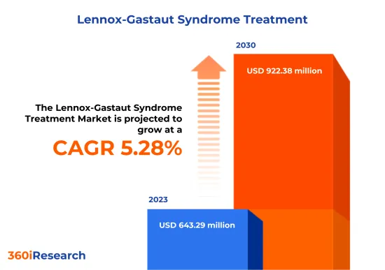 Lennox-Gastaut症候群治疗药物市场-IMG1