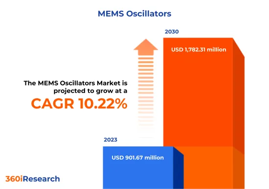 MEMS振盪器市场-IMG1