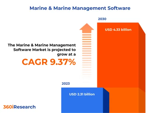 船舶/海事管理软体 船舶与海事管理软体市场-IMG1