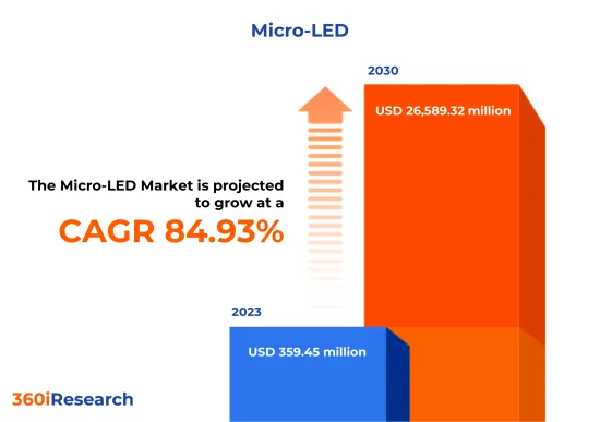 Micro LED市场-IMG1