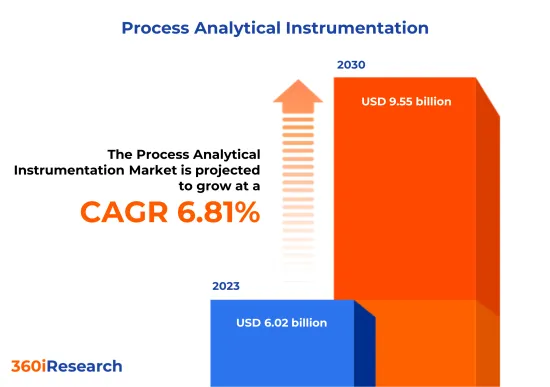 过程分析设备市场-IMG1