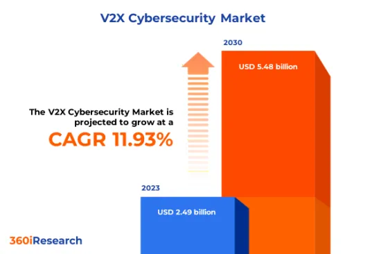 V2X 网路安全市场-IMG1