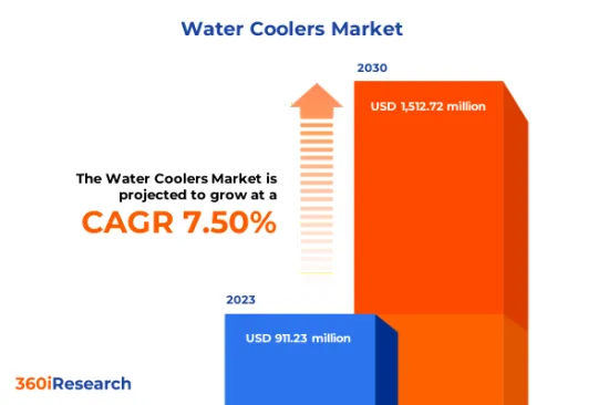 水冷却器市场世界-IMG1