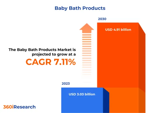 婴儿沐浴用品市场-IMG1