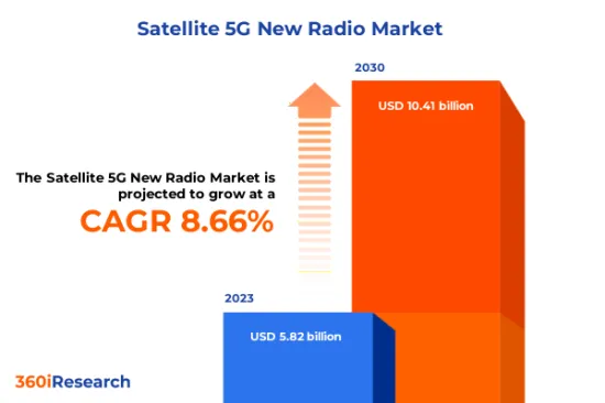 卫星5G新无线市场-IMG1
