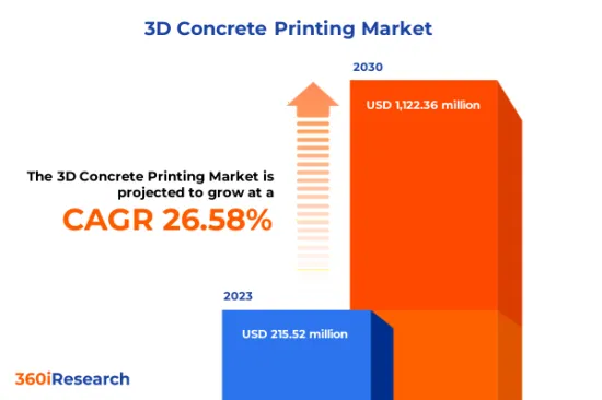 3D混凝土列印市场-IMG1