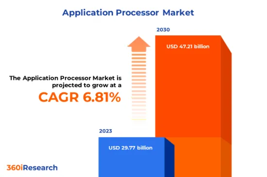 应用处理器市场-IMG1