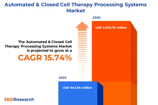 自动化和闭式细胞治疗处理系统市场-IMG1