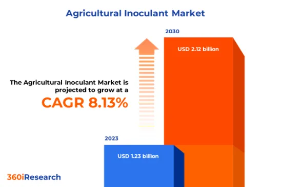 农业接种剂市场-IMG1